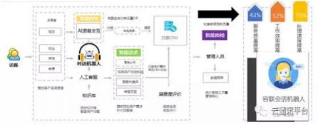 “AI+通讯”全面绽放，从1到100的智能化创新开始加速