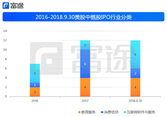 富途证券：海外上市井喷 2018年中概股赴美IPO刷新记录！