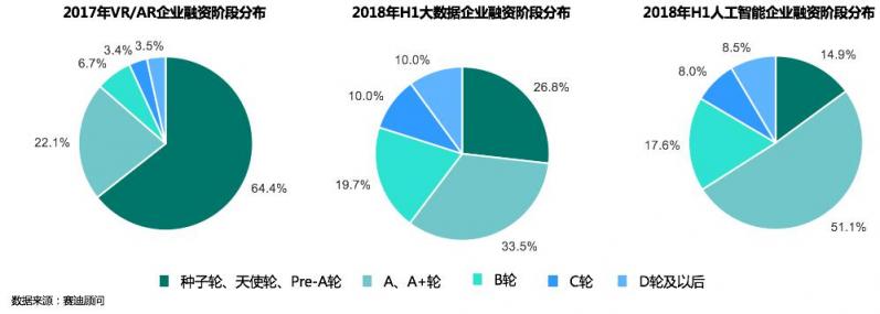 赛迪顾问重磅发布中国VR/AR投融资八大趋势