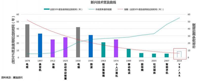 赛迪顾问重磅发布中国VR/AR投融资八大趋势