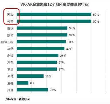 赛迪顾问重磅发布中国VR/AR投融资八大趋势