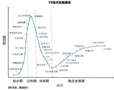 赛迪顾问重磅发布中国VR/AR投融资八大趋势