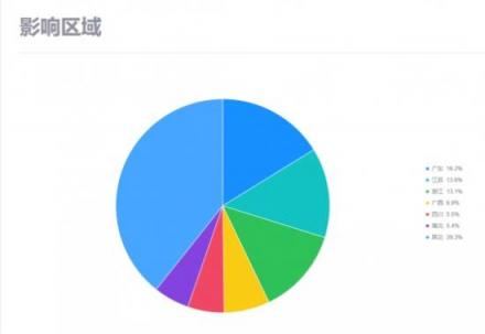 ZombieboyMiner挖矿木马控制7万台电脑挖取门罗币