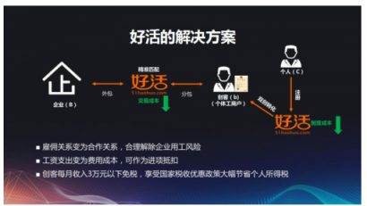 IT外包人力成本高？好活助企业降低30%用人成本