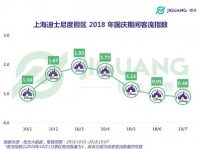 极光大数据：2018 国庆三大景区人群洞察