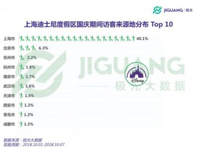 极光大数据：2018 国庆三大景区人群洞察