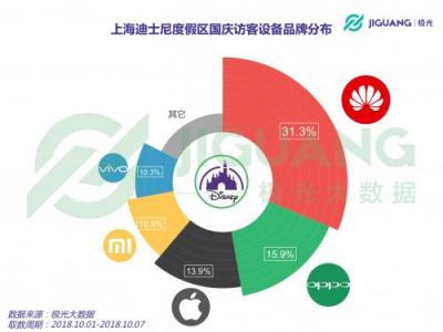 极光大数据：2018 国庆三大景区人群洞察