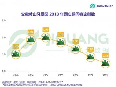 极光大数据：2018 国庆三大景区人群洞察