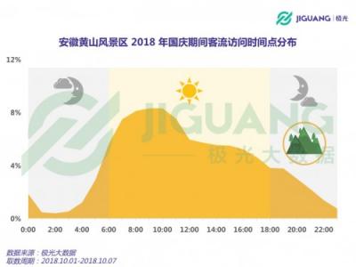 极光大数据：2018 国庆三大景区人群洞察