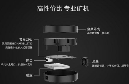 拯救闲置IPFS矿机，黑萤科技BFOS开挖收益可观