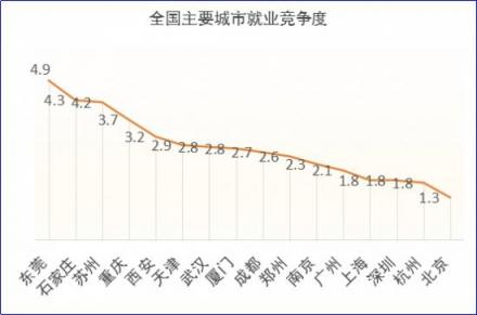 2018秋招季，通信电子行业薪资处于行业末尾 