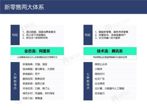 帆软&灰度认知社：新零售数据认知流报告