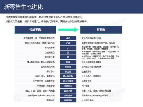 帆软&灰度认知社：新零售数据认知流报告