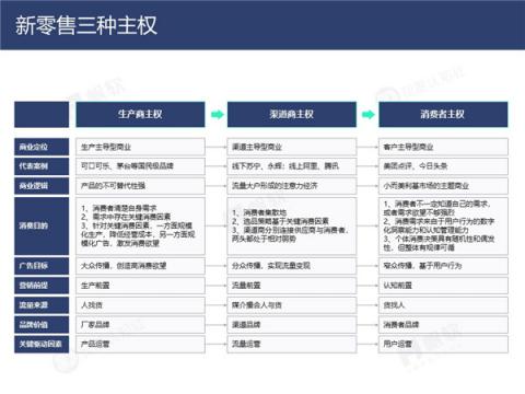 帆软&灰度认知社：新零售数据认知流报告