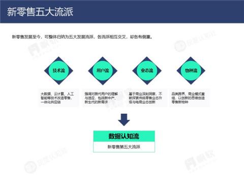 帆软&灰度认知社：新零售数据认知流报告