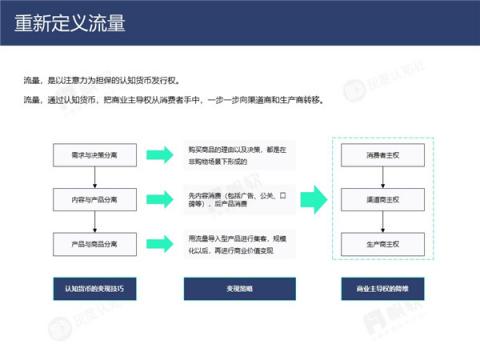 帆软&灰度认知社：新零售数据认知流报告