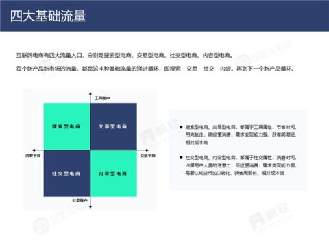 帆软&灰度认知社：新零售数据认知流报告