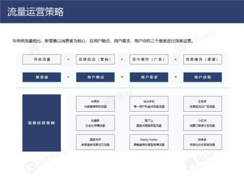 帆软&灰度认知社：新零售数据认知流报告