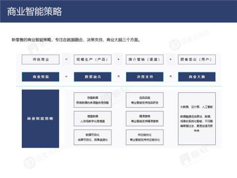 帆软&灰度认知社：新零售数据认知流报告