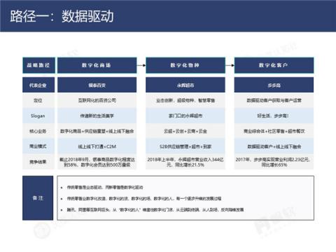 帆软&灰度认知社：新零售数据认知流报告