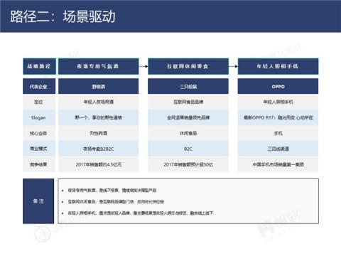 帆软&灰度认知社：新零售数据认知流报告