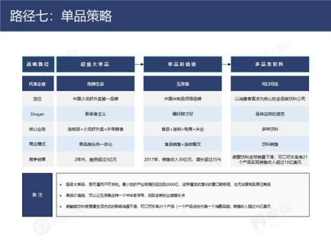 帆软&灰度认知社：新零售数据认知流报告