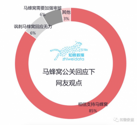 马蜂窝被捅剧情反转录：理性终将占据上风