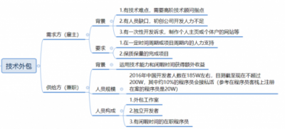 夜神猎人：用工新时代 技术外包安全高效