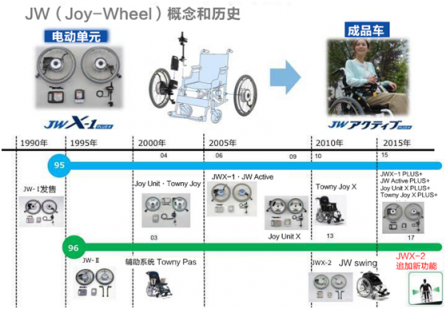 打造让所有人都获得幸福的 “Joy Wheel”！