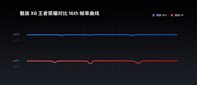 1598 买骁龙 710 旗舰还现货，魅族疯起来连自己都打！