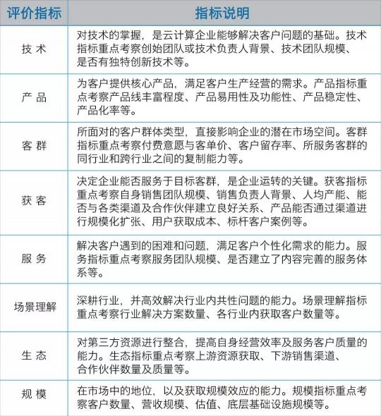 容联入选“中国云计算创新企业榜”50强，云通讯领域第一