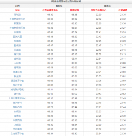 最全!上海地铁6号线地铁线路图