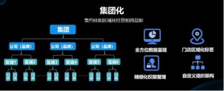 客如云发布2018最新款收银机和收银系统,视觉智能、大数据智能抢镜