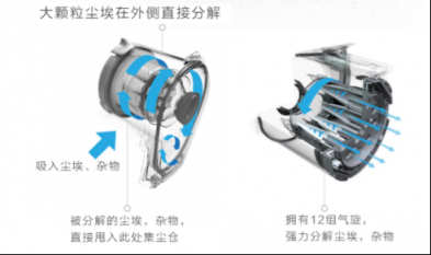 吸尘器哪个牌子好？轻巧便携的设计充分顾及小户型收纳