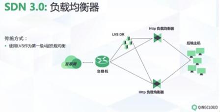 SDN 1.0到3.0 青云QingCloud的创新之路