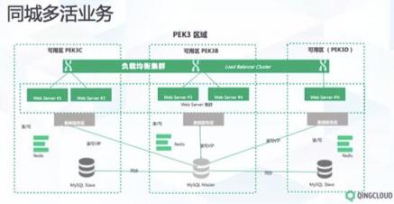 SDN 1.0到3.0 青云QingCloud的创新之路