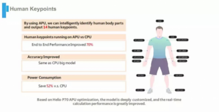 旷视移动端实时人体姿态识别亮相IMC联发科技展台