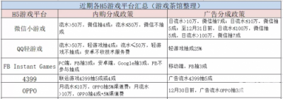 如何快速打入移动互联网出海圈？钛动科技这里有条捷径