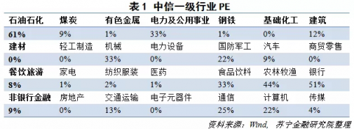 苏宁金融研究院研判虽有政策利好但A股反转道阻且长