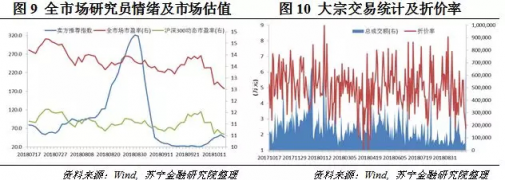 苏宁金融研究院研判虽有政策利好但A股反转道阻且长