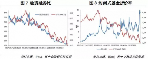 苏宁金融研究院研判虽有政策利好但A股反转道阻且长