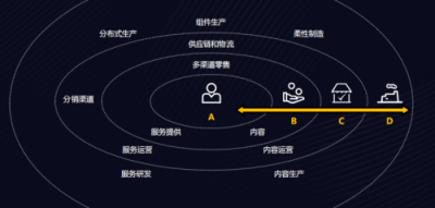 苏宁COO荆伟：以AI零售大脑矩阵为钥 与产业界共同探索零售新边界