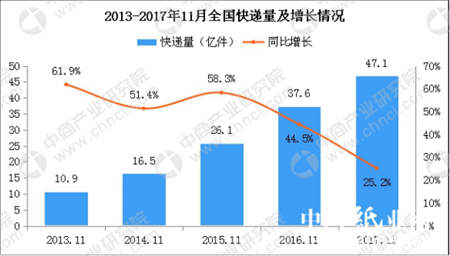 备战双十一爆仓风险，德邦快递配套设施全面上线