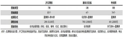 考研课程选哪家？沪江网校等三大品牌供你选