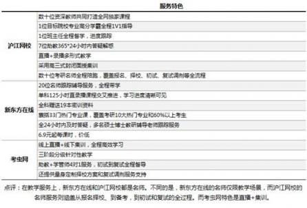 考研课程选哪家？沪江网校等三大品牌供你选