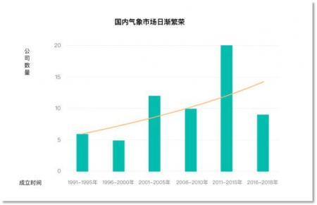 心知天气API累计调用超500亿次，发布国内首份气象数据服务报