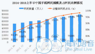 海豹聊天：社交直播产业的发展要瞄准95后、00后的需求