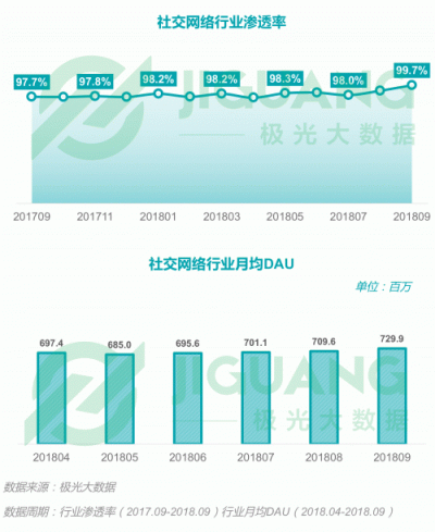 极光大数据：2018Q3移动互联网行业数据报告