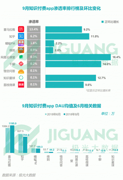 极光大数据：2018Q3移动互联网行业数据报告