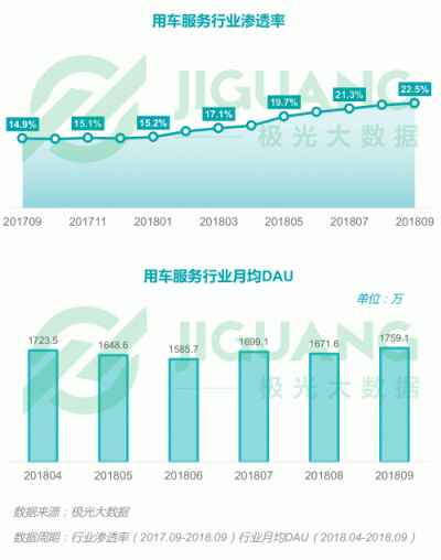 极光大数据：2018Q3移动互联网行业数据报告